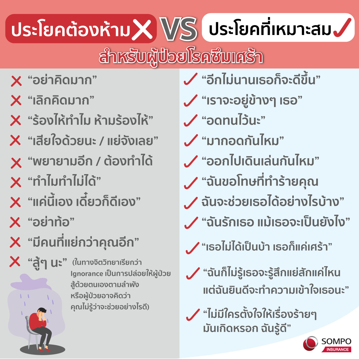 ประโยคต้องห้ามที่ไม่ควรพูด และประโยคที่เหมาะสมกับผู้ป่วยโรคซึมเศร้า